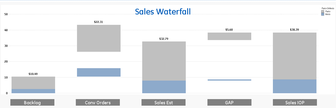 Bad Qlik Waterfall.png